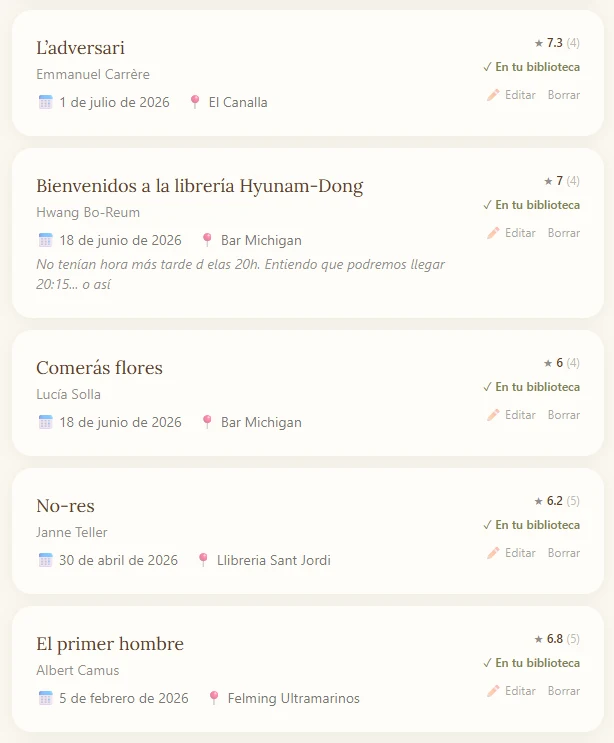 Ediciones anteriores de un club en Página y Mantel: cada libro con su autor, la fecha y el lugar del encuentro, una nota del club y la nota media de los miembros
